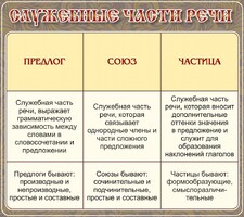 Стенд "Служебные части речи" - fgospostavki.ru - Ростов-на-Дону