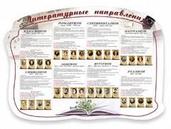 Стенд "Литературные направления" - fgospostavki.ru - Ростов-на-Дону