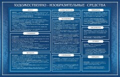 Стенд "Художественно-изобразительные средства" - fgospostavki.ru - Ростов-на-Дону