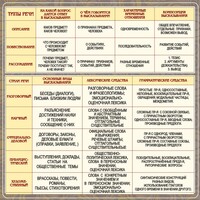 Стенд "Типы и стили речи" - fgospostavki.ru - Ростов-на-Дону