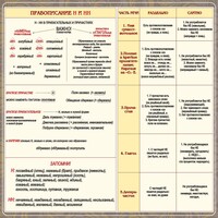 Стенд "Правописание Н и НН" - fgospostavki.ru - Ростов-на-Дону