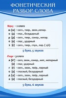Стенд "Фонетический разбор слова" - fgospostavki.ru - Ростов-на-Дону