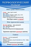 Стенд "Морфологический разбор" - fgospostavki.ru - Ростов-на-Дону