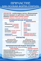 Стенд "Причастие как особая форма глагола" - fgospostavki.ru - Ростов-на-Дону