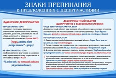 Стенд "Знаки препинания в предложениях с деепричастием" - fgospostavki.ru - Ростов-на-Дону