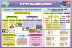 Стенд "Материаловедение" - fgospostavki.ru - Ростов-на-Дону