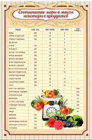 Стенд "Соотношение меры и массы" - fgospostavki.ru - Ростов-на-Дону