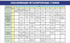 Стенд "Классификация металлорежущих станков" - fgospostavki.ru - Ростов-на-Дону