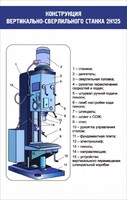 Стенд "Конструкция вертикально-сверлильного станка" - fgospostavki.ru - Ростов-на-Дону