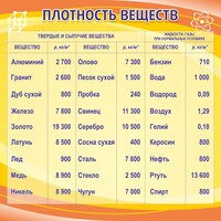 Стенд "Плотность веществ" - fgospostavki.ru - Ростов-на-Дону
