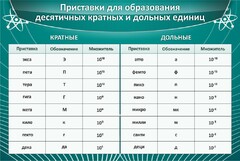 Стенд "Приставки для образования десятичных кратных и дольных единиц" - fgospostavki.ru - Ростов-на-Дону