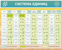 Стенд "Система единиц" - fgospostavki.ru - Ростов-на-Дону