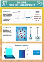 Стенд "Давление газа и жидкости" - fgospostavki.ru - Ростов-на-Дону