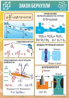 Стенд "Закон Бернулли" - fgospostavki.ru - Ростов-на-Дону