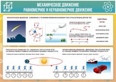 Стенд "Механическое движение" - fgospostavki.ru - Ростов-на-Дону