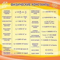 Стенд "Физические константы" - fgospostavki.ru - Ростов-на-Дону