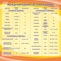 Стенд "Международная система единиц" - fgospostavki.ru - Ростов-на-Дону