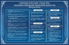 Стенд "Синтаксические средства" - fgospostavki.ru - Ростов-на-Дону