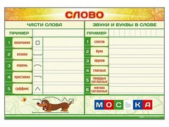 Магнитно-маркерный плакат по обучению грамоте "Слово" с набором магнитных карточек + методические рекомендации - fgospostavki.ru - Ростов-на-Дону
