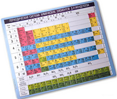 Пособие для незрячих – Таблица Менделеева - fgospostavki.ru - Ростов-на-Дону