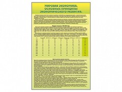 Стенды "Диаграммы и графики, отражающие статистические данные по экономике России и мира" - fgospostavki.ru - Ростов-на-Дону