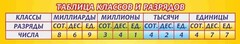 Стенд "Таблица классов и разрядов" - fgospostavki.ru - Ростов-на-Дону