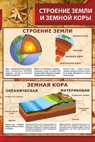 Стенд "Строение Земли и земной коры" - fgospostavki.ru - Ростов-на-Дону
