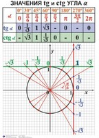 Комплект таблиц. Алгебра 7-11 класс - fgospostavki.ru - Ростов-на-Дону