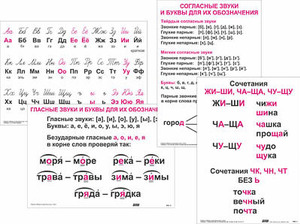 Опорные таблицы по русскому языку 1 класс - fgospostavki.ru - Ростов-на-Дону