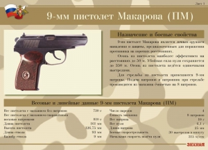 Комплект плакатов "9-мм пистолет Макарова (ПМ)" - fgospostavki.ru - Ростов-на-Дону