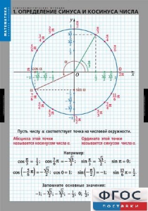 Комплект таблиц. Математика. Тригонометрические функции - fgospostavki.ru - Ростов-на-Дону