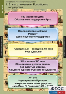 Комплект таблиц. История. Становление Российского государства. - fgospostavki.ru - Ростов-на-Дону