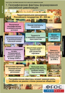 Комплект таблиц. История. Факторы формирования российской цивилизации. - fgospostavki.ru - Ростов-на-Дону