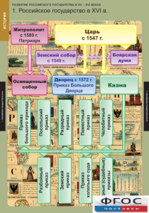 Комплект таблиц. История. Развитие Российского государства в XV-XVI веках. - fgospostavki.ru - Ростов-на-Дону