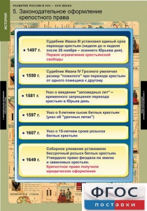Комплект таблиц. История. Развитие России в XVII-XVIII веках. - fgospostavki.ru - Ростов-на-Дону