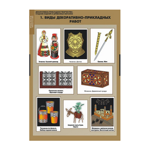 Комплект таблиц. Технология. Декоративно-прикладное творчество. Создание изделий из древесины и металлов. - fgospostavki.ru - Ростов-на-Дону