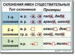 Комплект таблиц по русскому языку для начальной школы. Русский язык 4 класс - fgospostavki.ru - Ростов-на-Дону