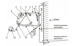 Волейбольный тренажер для отработки нападающего удара (тренажер Алексеева) - fgospostavki.ru - Ростов-на-Дону
