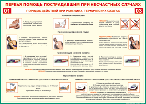 Таблица "Порядок действий при ранениях и термических ожогах" (100х140 сантиметров, винил) - fgospostavki.ru - Ростов-на-Дону