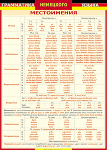 Таблица "Грамматика немецкого языка. Местоимения" (100х140 сантиметров, винил) - fgospostavki.ru - Ростов-на-Дону