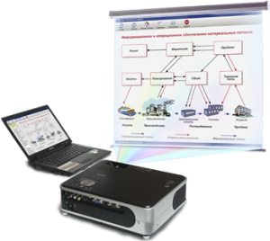 Диск с электронными плакатами по конструированию и моделированию одежды (презентации, электронные учебники) 82 темы - fgospostavki.ru - Ростов-на-Дону
