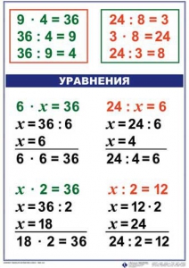 Комплект таблиц по математике для начальной школы. Математика 3 класс - fgospostavki.ru - Ростов-на-Дону