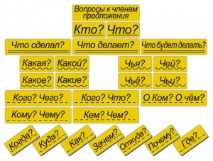 Набор магнитных карточек "Вопросы к членам предложения" (фон жёлтый) - fgospostavki.ru - Ростов-на-Дону