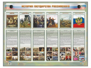 Интерактивный электрифицированный стенд "История государства Российского" - fgospostavki.ru - Ростов-на-Дону
