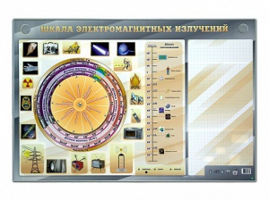 Интерактивный маркерный стенд "Шкала электромагнитных излучений" - fgospostavki.ru - Ростов-на-Дону
