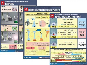 Комплект таблиц по всему курсу неорганической химии (100штук, формат А1, полноцветные, ламинированные) - fgospostavki.ru - Ростов-на-Дону