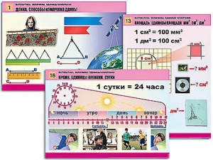 Комплект таблиц "Математика. Величины. Единицы измерения" (20 таблиц, формат А1, ламинированные) - fgospostavki.ru - Ростов-на-Дону