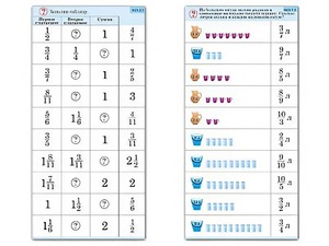 Комплект карточек (10) "Обучающий калейдоскоп. Дроби" - fgospostavki.ru - Ростов-на-Дону