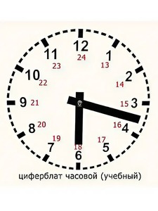 Часовой циферблат раздаточный - fgospostavki.ru - Ростов-на-Дону
