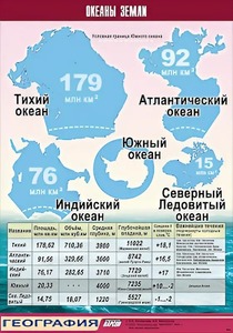 Таблица демонстрационная "Океаны Земли" (винил 100*140) - fgospostavki.ru - Ростов-на-Дону